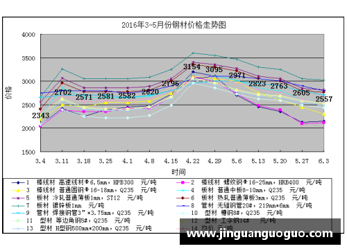 MG真人官网NBA门票价格分析及市场趋势预测